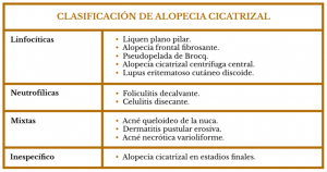 Alopecias Cicatriciales
